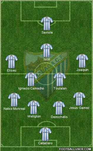 Málaga C.F., S.A.D. Formation 2012