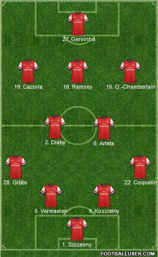 Arsenal Formation 2012