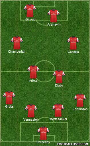 Arsenal Formation 2012