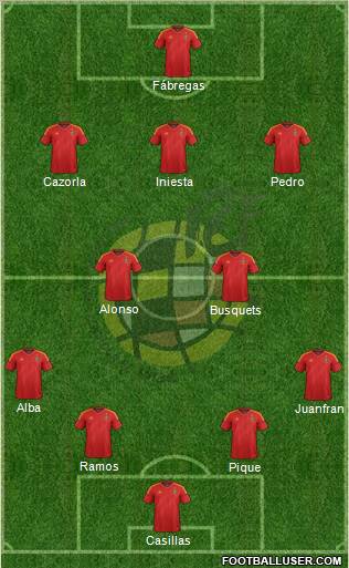 Spain Formation 2012