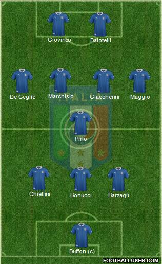 Italy Formation 2012