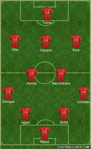 Liverpool Formation 2012