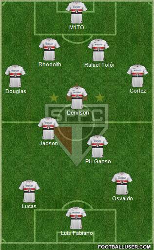 São Paulo FC Formation 2012