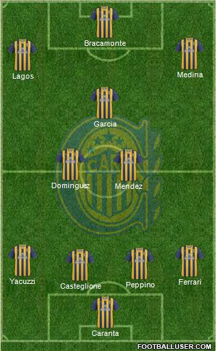 Rosario Central Formation 2012