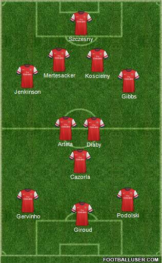Arsenal Formation 2012