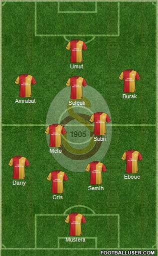 Galatasaray SK Formation 2012