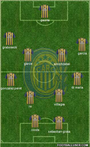 Rosario Central Formation 2012