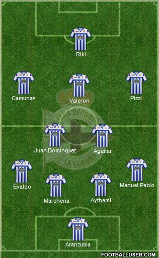 R.C. Deportivo de La Coruña S.A.D. Formation 2012
