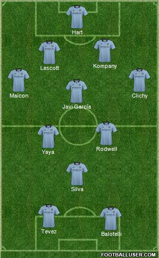 Manchester City Formation 2012
