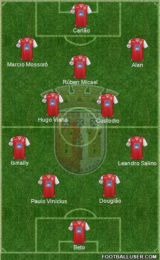 Sporting Clube de Braga - SAD Formation 2012