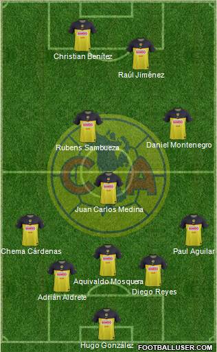 Club de Fútbol América Formation 2012