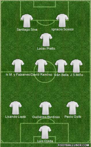 Fifa Team Formation 2012
