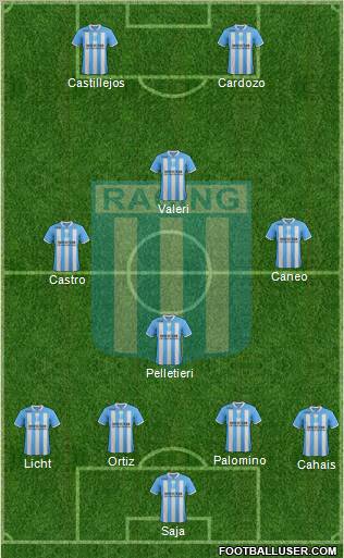 Racing Club Formation 2012