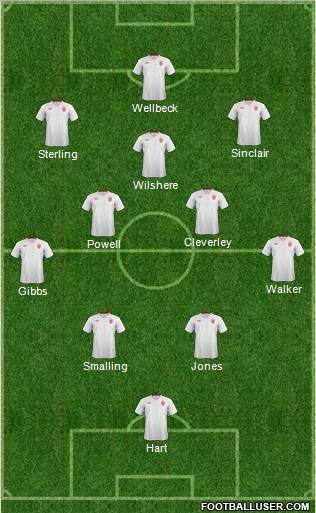 England Formation 2012