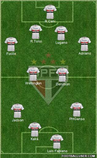 São Paulo FC Formation 2012