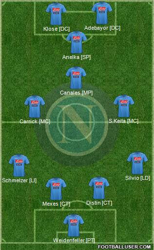 Napoli Formation 2012