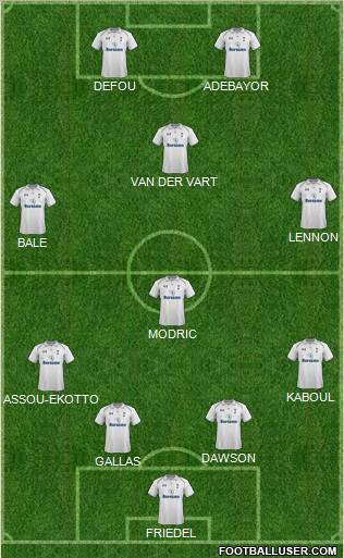 Tottenham Hotspur Formation 2012