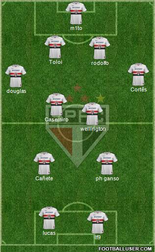 São Paulo FC Formation 2012