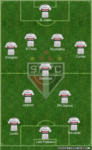 São Paulo FC Formation 2012