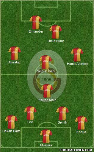 Galatasaray SK Formation 2012