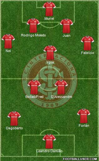 SC Internacional Formation 2012