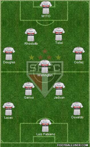 São Paulo FC Formation 2012