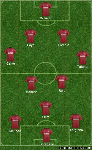 Charlton Athletic Formation 2012