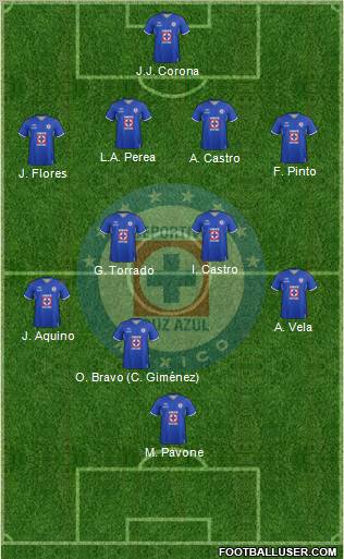 Club Deportivo Cruz Azul Formation 2012