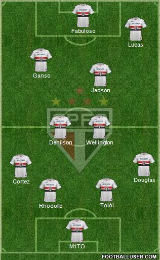 São Paulo FC Formation 2012