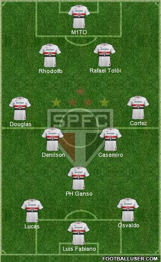 São Paulo FC Formation 2012