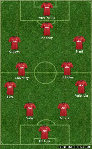 Manchester United Formation 2012