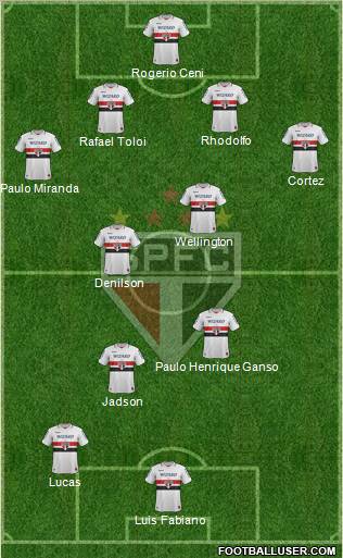 São Paulo FC Formation 2012