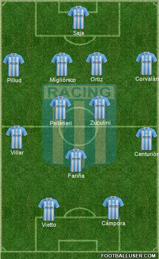 Racing Club Formation 2012