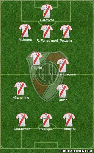 River Plate Formation 2012
