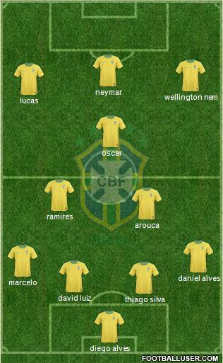 Brazil Formation 2012