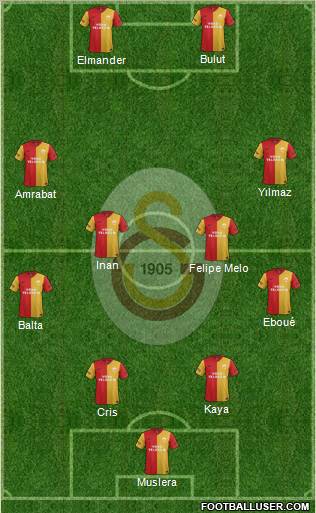 Galatasaray SK Formation 2012