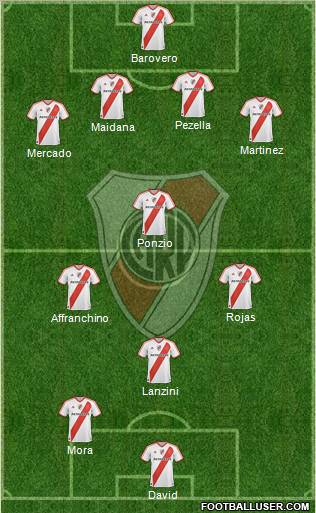 River Plate Formation 2012