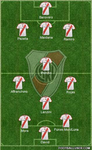 River Plate Formation 2012