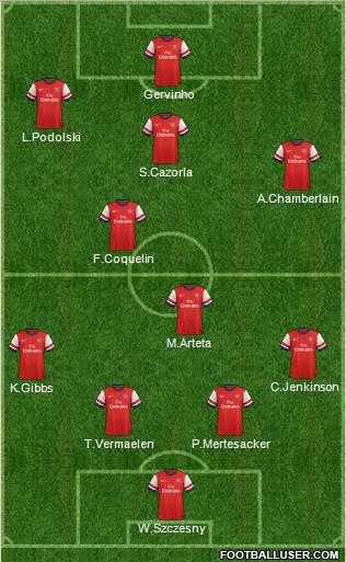Arsenal Formation 2012