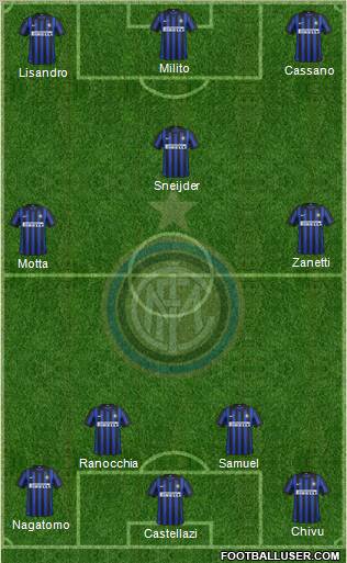F.C. Internazionale Formation 2012