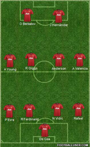 Manchester United Formation 2012