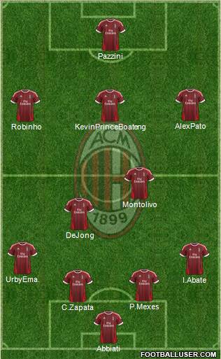 A.C. Milan Formation 2012