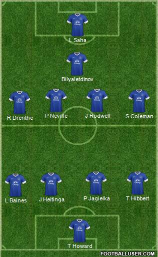 Everton Formation 2012