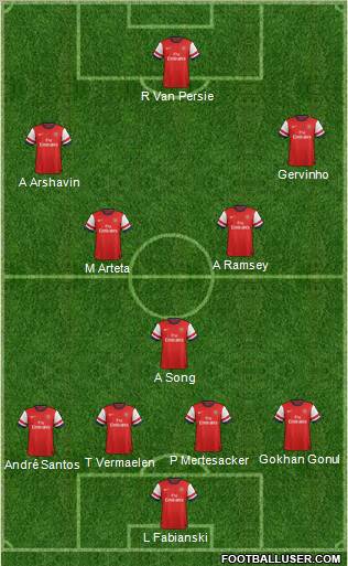 Arsenal Formation 2012