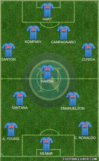 Napoli Formation 2012