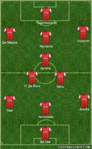 Arsenal Formation 2012
