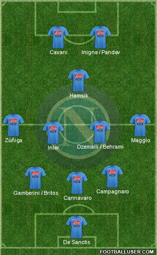 Napoli Formation 2012