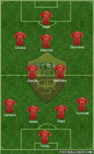 AS Roma Formation 2012