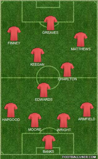 Notts County Formation 2012