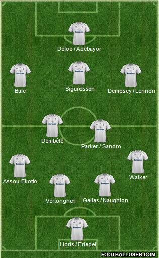 Tottenham Hotspur Formation 2012